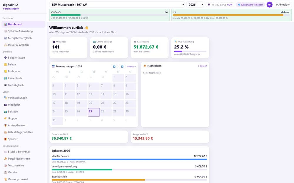 Das Dashboard von digitalPRO Concordia mit Mitgliederzahlen und Beiträgen